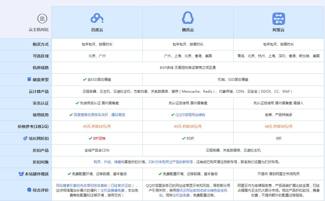 徽州云主机代理对比.jpg